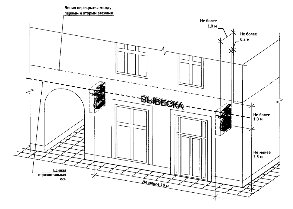 В Казани не надо согласовывать рекламную конструкцию из объемных букв перед установкой, но она должна удовлетворять требованиям 902 Постановления Правительства. Для согласования с властями других населенных пунктов понадобится технический проект вывески.